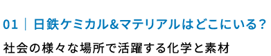 どこにいる？