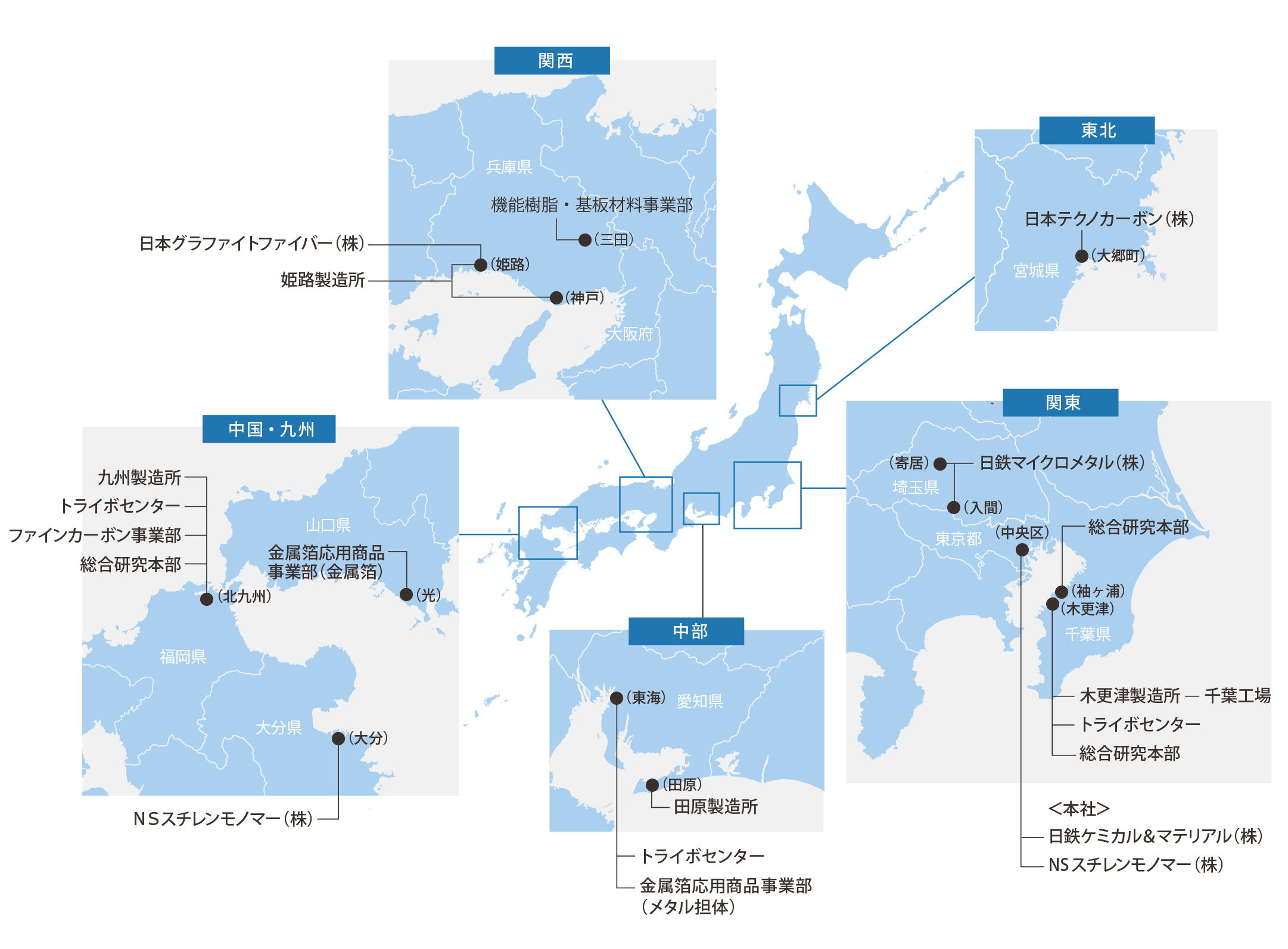 国内の拠点