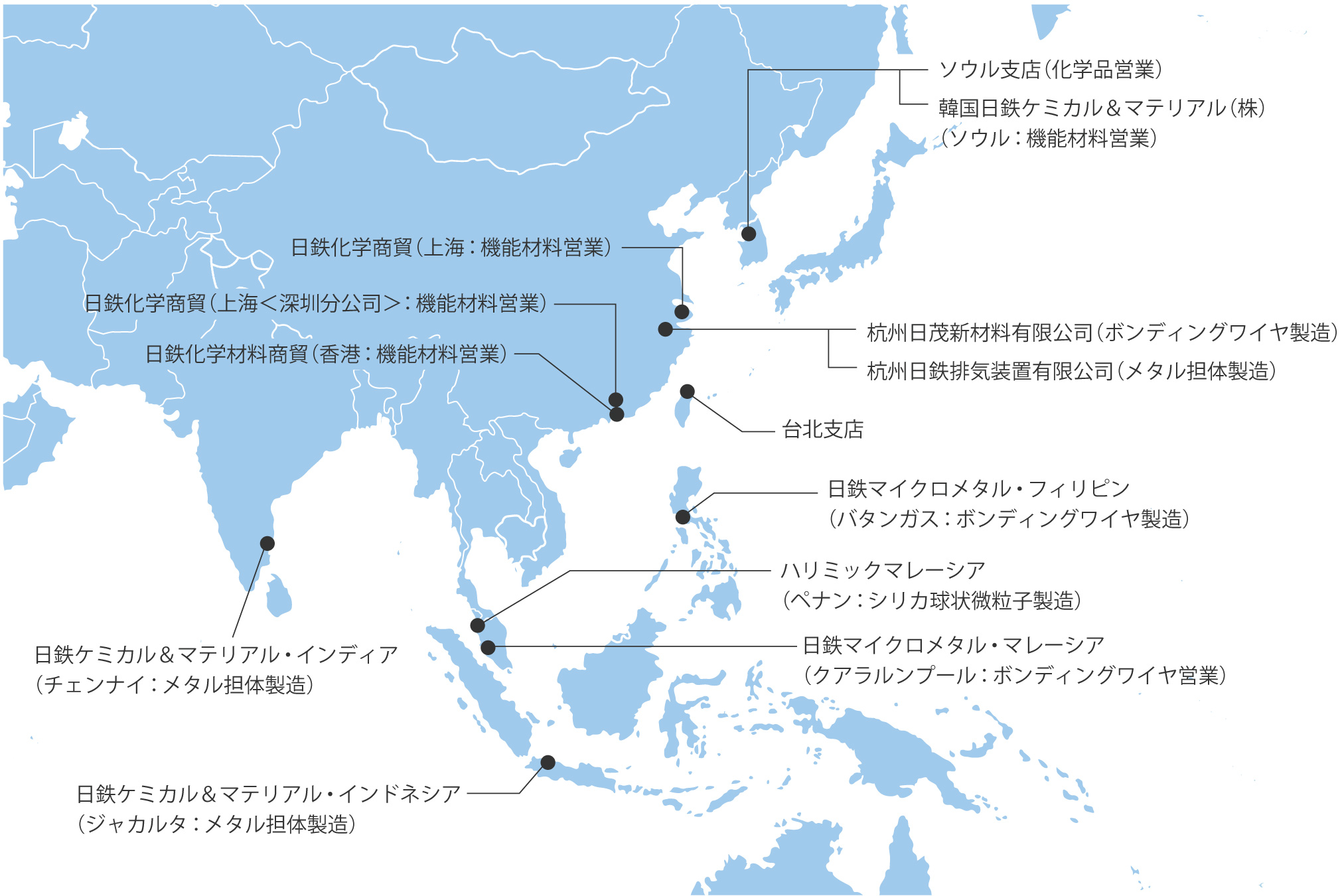 海外の拠点