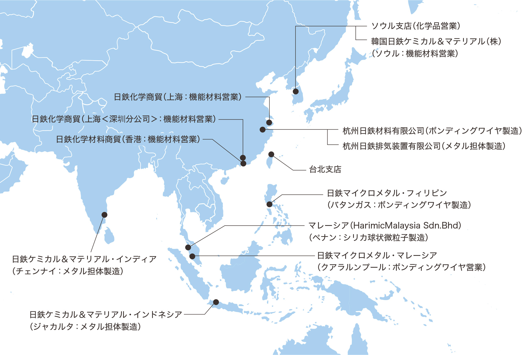 海外の拠点