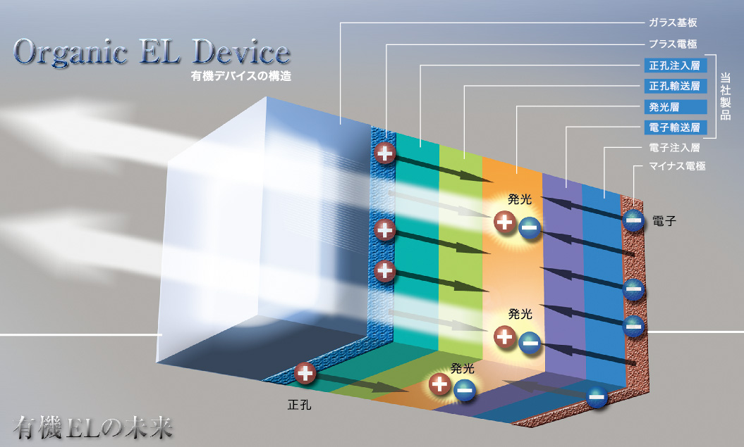 有機ELの未来イメージ画像