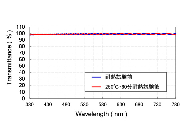 高透明性・耐熱性