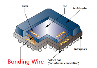 Bonding Materials