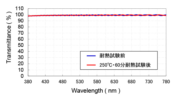 High Transparency•High heat resistance