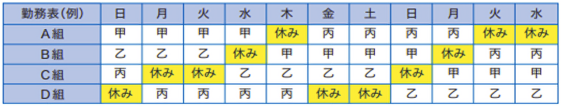 交替勤務イメージ