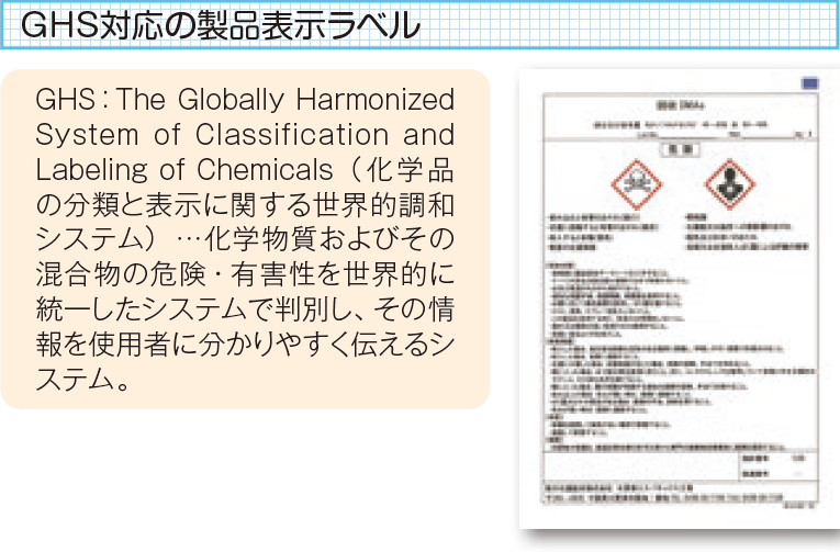 GHS対応の製品表示ラベル